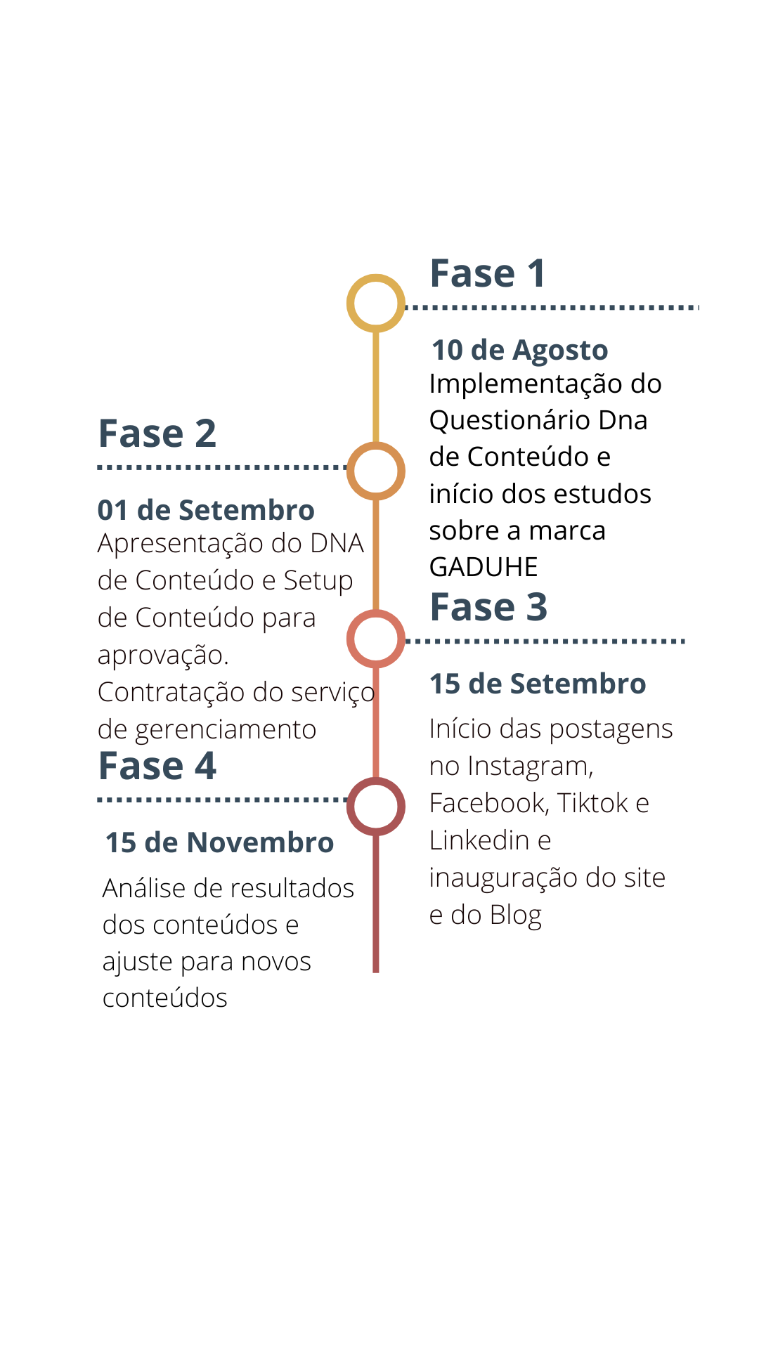 Proximos passos